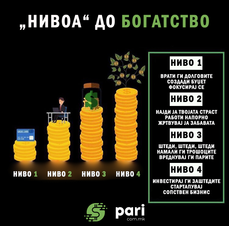 4 нивоа до богатство